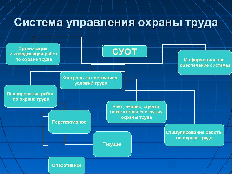 Положение о внутренней системе управления охраной труда образец